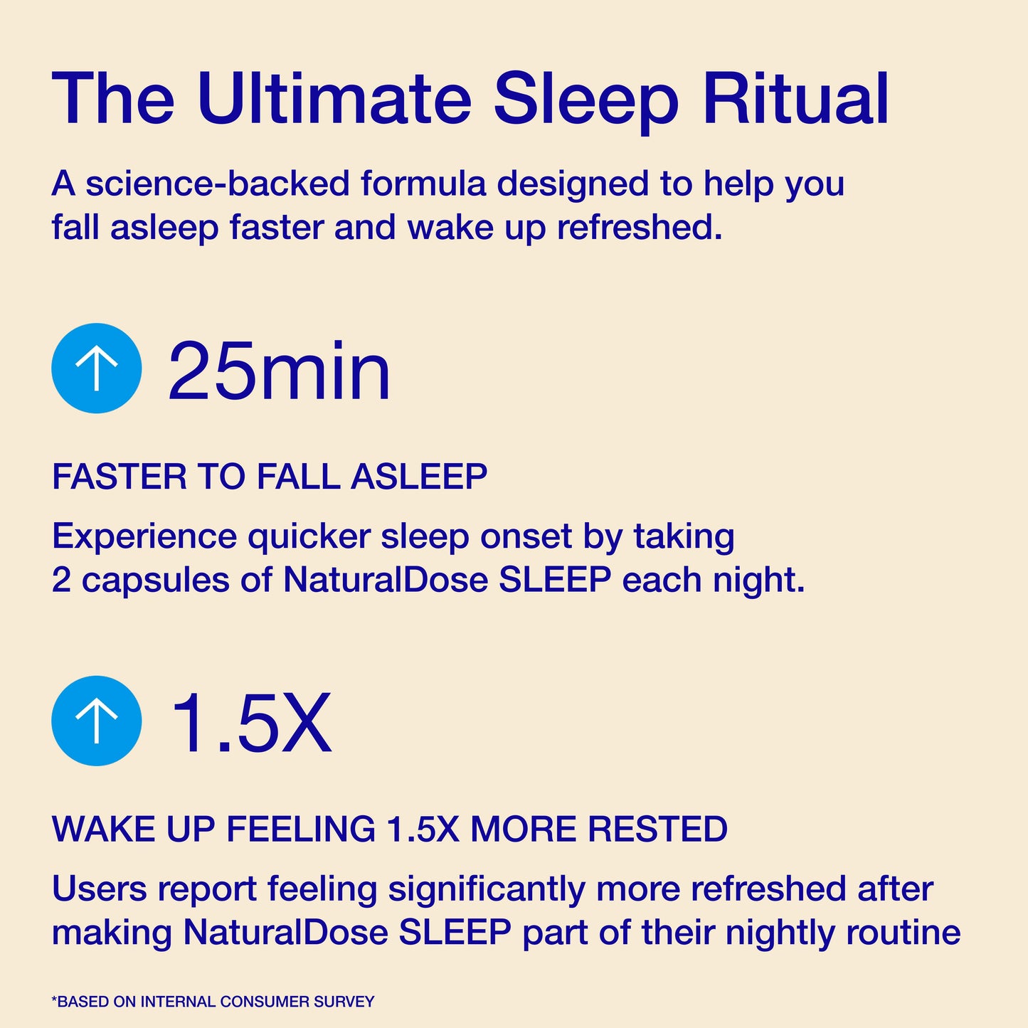 Natural Dose SLEEP - 100% Natural formula